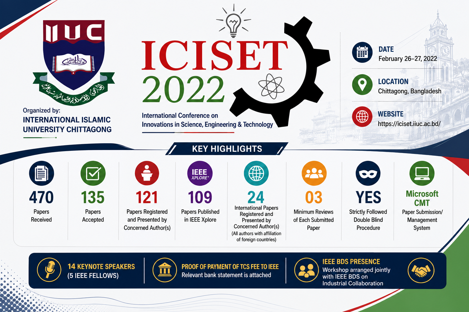 ICISET 2022