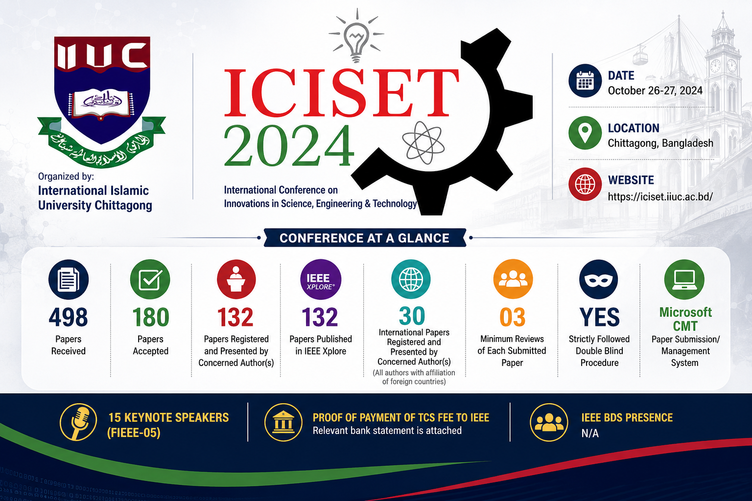 ICISET 2024